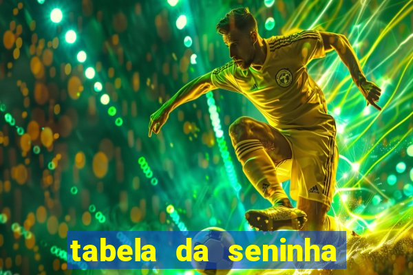 tabela da seninha do jogo do bicho